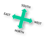 SOUTH NORTH WEST EAST